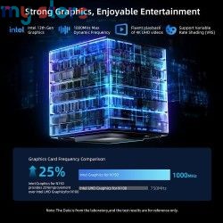 BMAX Y14 Plus Laptop Computer 14'' IPS FHD Notebook Windows 11 10000mAh Battery 16GB RAM 512GB SSD Intel N150 laptop USB Type-C 